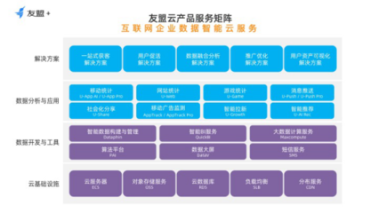 友盟+重磅發布友盟云，為互聯網企業打造數據智能云服務新引擎