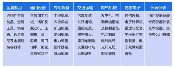 構建裝備制造行業通訊設備修理的數治能力 策略與實踐
